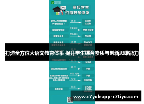 打造全方位大语文教育体系 提升学生综合素质与创新思维能力